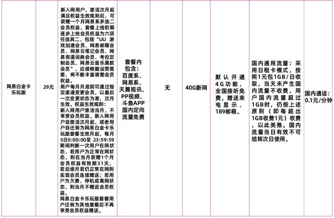 保定电信网易白金卡乐玩版套餐 电信网易白金卡乐玩版套餐